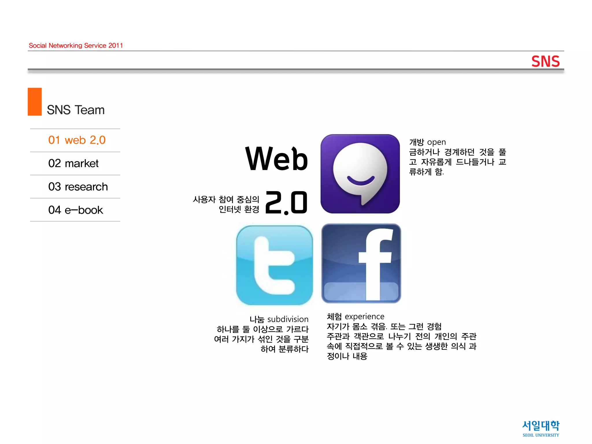 Social Networking Service 2011




     SNS Team

                                                                       개방 open


                                          Web                          금하거나 경계하던 것을 풀
                                                                       고 자유롭게 드나들거나 교
                                                                       류하게 함.


                                 사용자 참여 중심의
                                     인터넷 환경2.0

                                         나눔 subdivision   체험 experience
                                    하나를 둘 이상으로 가르다        자기가 몸소 겪음. 또는 그런 경험
                                    여러 가지가 섞인 것을 구분       주관과 객관으로 나누기 전의 개인의 주관
                                           하여 분류하다        속에 직접적으로 볼 수 있는 생생한 의식 과
                                                          정이나 내용
 