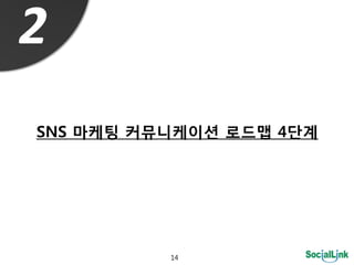 2
SNS 마케팅 커뮤니케이션 로드맵 4단계




          14
 