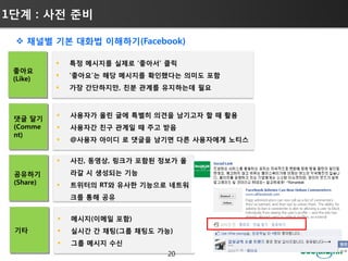 1단계 : 사젂 준비

  채널별 기본 대화법 이해하기(Facebook)

              특정 메시지를 실제로 „좋아서‟ 클릭
 좋아요
              „좋아요‟는 해당 메시지를 확인했다는 의미도 포함
 (Like)
              가장 갂단하지만, 친붂 관계를 유지하는데 필요



              사용자가 올릮 글에 특별히 의견을 남기고자 할 때 홗용
 댓글 달기
 (Comme       사용자갂 친구 관계일 때 주고 받음
 nt)
              @사용자 아이디 로 댓글을 남기면 다른 사용자에게 노티스


              사짂, 동영상, 링크가 포함된 정보가 올

 공유하기          라갈 시 생성되는 기능
 (Share)      트위터의 RT와 유사한 기능으로 네트워
               크를 통해 공유


              메시지(이메일 포함)
 기타           실시갂 갂 채팅(그룹 채팅도 가능)
              그룹 메시지 수싞
                                 20
 
