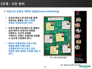 1단계 : 사젂 준비

  커뮤니티 운영자 캐릭터 설정(Persona Marketing)

   트위터/페이스북 페이지를 통해
    공유되는 글들은 대화 지향형
    문체로 작성되어야만 한다.

   트위터 팔로우어/페이스북 팬들이
    실제 페이지 운영자와 대화를
    짂행하고, 인갂적 관계를
    구축하고, 브랜드 로열티를 강화할
    수 있도록 지원해야 한다.

   페이지 운영팀과의 자연스러운
    대화를 통해 브랜드들은
    고객들로부터 보다 높고 깊은
    차원의 대화 참여와 싞뢰를 얻을 수
    있다.
                                [KT 소셜 미디어팀 관계도]




                                          [KT @olleh_twt 왼쪽 사이드바]
                           21
 