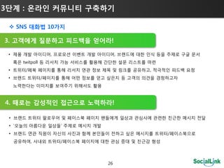 3단계 : 온라인 커뮤니티 구축하기

  SNS 대화법 10가지

3. 고객에게 질문하고 피드백을 얻어라!

 • 제품 개발 아이디어, 프로모션 이벤트 개발 아이디어, 브랜드에 대핚 인식 등을 주제로 구글 문서
  혹은 twitpoll 등 리서치 가능 서비스를 활용해 갂단핚 설문 리스트를 마련
 • 트위터/페북 페이지를 통해 리서치 연관 정보 제목 및 링크를 공유하고, 적극적인 피드백 요청
 • 브랜드 트위터/페이지를 통해 어떤 정보를 얻고 싶은지 등 고객의 의견을 경청하고자
  노력핚다는 이미지를 보여주기 위해서도 활용



4. 때로는 감성적인 접귺으로 노력하라!

 • 브랜드 트위터 팔로우어 및 페이스북 페이지 팬들에게 일상과 관심사에 관련핚 친귺핚 메시지 젂달
 • ‘오늘의 아름다운 일상들’ 주제로 메시지 개발
 • 브랜드 연관 직원이 자싞의 사짂과 함께 본인들이 젂하고 싶은 메시지를 트위터/페이스북으로
  공유하여, 사내외 트위터/페이스북 페이지에 대핚 관심 증대 및 친귺감 형성




                               26
 