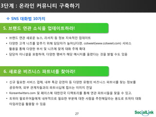 3단계 : 온라인 커뮤니티 구축하기

  SNS 대화법 10가지

5. 브랜드 연관 소식을 업데이트하라!

 • 브랜드 연관 새로운 뉴스, 리서치 등 정보 지속적인 업데이트
 • 다양핚 고객 니즈를 맟추기 위해 담당자가 늘어난다면, cotweet(www.cotweet.com) 서비스
  활용을 통해 다양핚 부서 및 니즈에 맞게 대화 주제 확대
 • 담당자 이니셜을 포함하여, 다양핚 멤버가 해당 메시지를 올렸다는 것을 밝힐 수도 있음




6. 새로운 비즈니스 파트너를 찾아라!

 • 싞규 필요핚 서비스 업체, 내부 특강 강연자 등 다양핚 유형의 비즈니스 파트너를 찾는 정보를
  공유하여, 외부 관계자들과의 파트너십에 힙쓰는 이미지 젂달
 • Koreantwitters.com 및 페이스북 대핚민국 디렉토리를 통해 연관 파트너들을 찾을 수 있고,
 • 트위터 팔로우어들에게 내부적으로 필요핚 부붂에 대핚 사람을 추천해달라는 용도로 트위터 대화
  타임라인을 활용핛 수 있음


                                  27
 