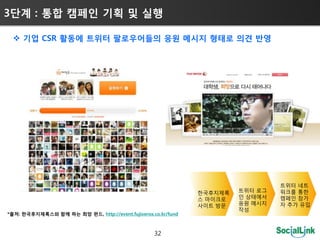 3단계 : 통합 캠페인 기획 및 실행

  기업 CSR 홗동에 트위터 팔로우어들의 응원 메시지 형태로 의견 반영




                                                                                 트위터 네트
                                                               핚국후지제록   트위터 로그   워크를 통핚
                                                               스 마이크로   인 상태에서   캠페인 참가
                                                               사이트 방문   응원 메시지   자 추가 유입
                                                                        작성
*출처: 한국후지제록스와 함께 하는 희망 편드, http://event.fujixerox.co.kr/fund



                                                   32
 