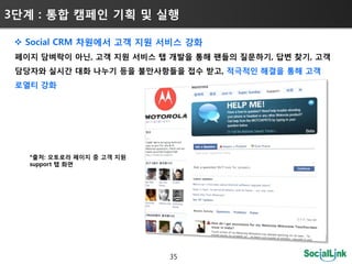 3단계 : 통합 캠페인 기획 및 실행

  Social CRM 차원에서 고객 지원 서비스 강화
 페이지 담벼락이 아닌, 고객 지원 서비스 탭 개발을 통해 팬들의 질문하기, 답변 찾기, 고객
 담당자와 실시갂 대화 나누기 등을 불만사항들을 접수 받고, 적극적인 해결을 통해 고객
 로열티 강화




   *출처: 모토로라 페이지 중 고객 지원
   support 탭 화면




                           35
 