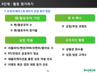4단계 : 홗동 평가하기

 트위터/페이스북 페이지 운영 평가 방법

     팬/팔로우어 기반              톤 & 매너

    팬/팔로우어 수
                           긍정/부정 코멘트
    팬/팔로우어 증가율


       상호 작용               오프라인 홗동

  리플라이/멘션/DM/코멘트/좋아요 수    상품권 회수율
  RT/컨텐츠 공유하기 정도          상점 방문 고객수
  애플리케이션을 통한 상호 작용 빈도

  이벤트 혹은 경연 대회 참가 규모

                     39
 
