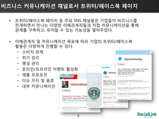 비즈니스 커뮤니케이션 채널로서 트위터/페이스북 페이지

 •   트위터/페이스북 페이지 등 주요 SNS 채널들은 기업들이 비즈니스를
     젂개하면서 만나는 다양핚 이해관계자들과 직접 커뮤니케이션을 통해
     관계를 구축하고, 유지핛 수 있는 가능성을 열어주었다.

 •   이해관계자 및 커뮤니케이션 목표에 따라 기업의 트위터/페이스북
     활용은 다양하게 짂행핛 수 있다.
     – 소비자 관계
     – 위기 관리
     – 명성 관리
     – 온라인/오프라인 이벤트 활성화
     – 제품 프로모션
     – 이슈 지지 및 옹호
     – 내부 커뮤니케이션




                       8
 
