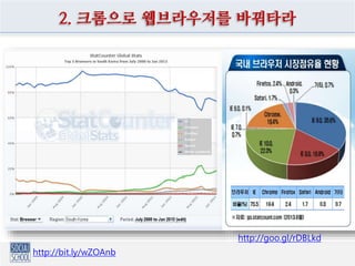 3. 네이버에서 구글로 검색기를 갈아타라
http://goo.gl/kRflg
 