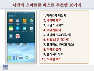 친구해요!
최 규 문
(소셜네트웍코리아 대표)
010-2216-8775
letsgo999@gmail.com
http://fb.com/letsgo999
http://twitter.com/letsgo999
저서 :
- 100만 방문자와 소통하는 페이스북 페이지 만들기
(2012, 한빛미디어, 공저/ 개정판 2013)
- 페이스북 무엇이고 어떻게 활용할 것인가
(2010, 더숲, 공저)
- 페이스북 비즈니스: 페이스북 페이지 완전정복
(2011, 더숲, 공저)
- 인터넷 소셜미디어 개론: 이론과 사례
(2011, 영남대출판부, 공저)
 