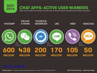 2014 글로벌 현황과 우리의 현주소
http://goo.gl/T6kCpy GLOBAL DIGITAL STATISTICS 2014
http://goo.gl/r6IZNk
 