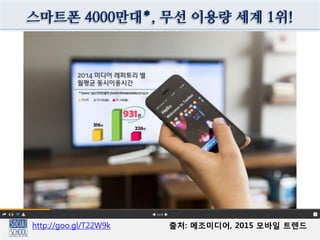 스마트폰 4000만대*, 무선 이용량 세계 1위!
80%
스마트폰
인용출처: [메조미디어] 2014년 상반기 모바일 트렌드
및 전망 2014.07
http://www.slideshare.net/MezzoMedia/2014-201407
* 출처: 미래창조과학부 2014.5
http://goo.gl/T22W9k 출처: 메조미디어, 2015 모바일 트렌드
 