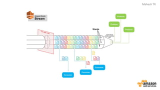 SNS SQS SWF and Kinesis | PDF