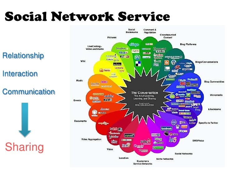 Social networking service