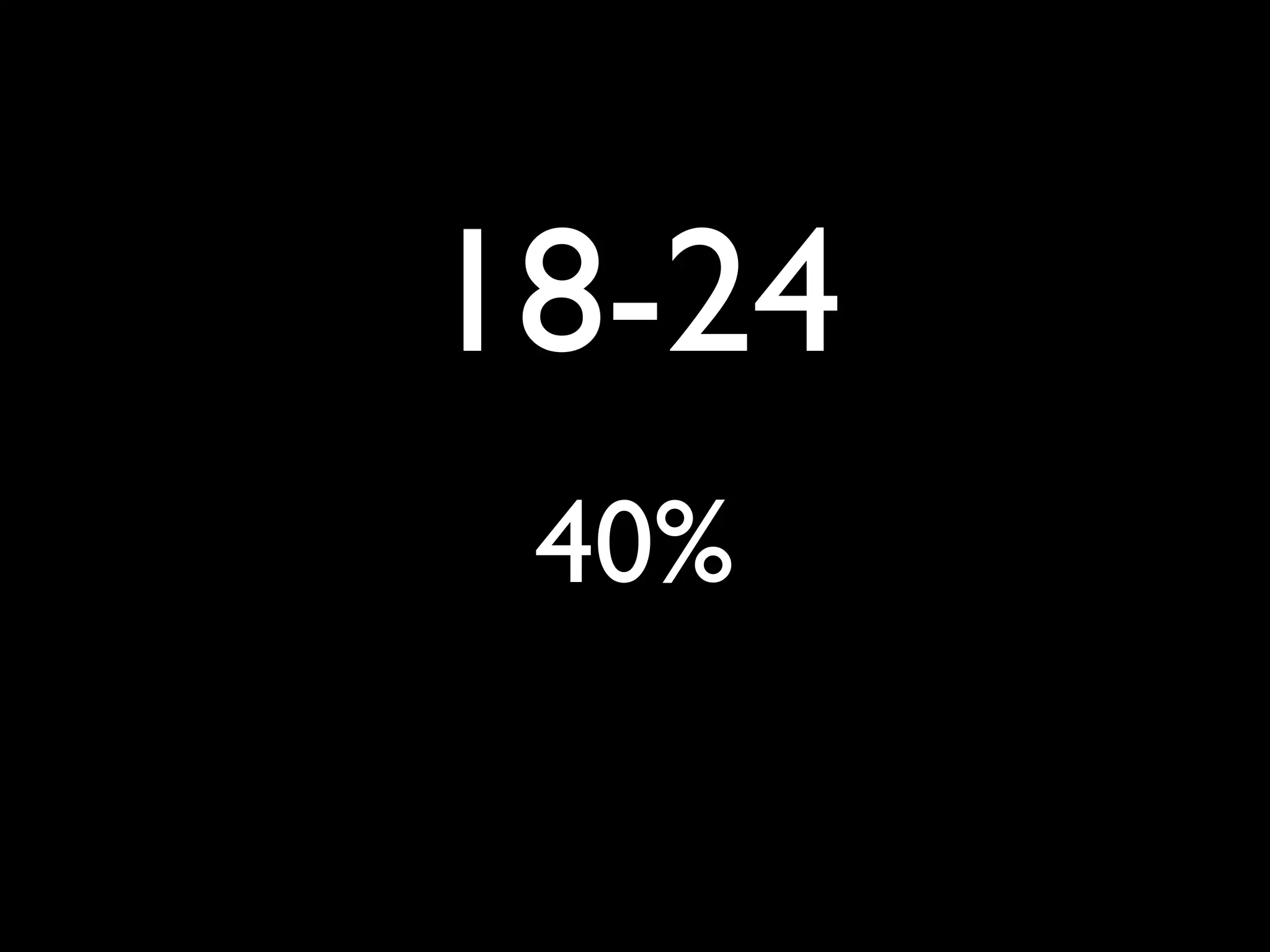 Use of Online Educational Social Networking in a School Environment