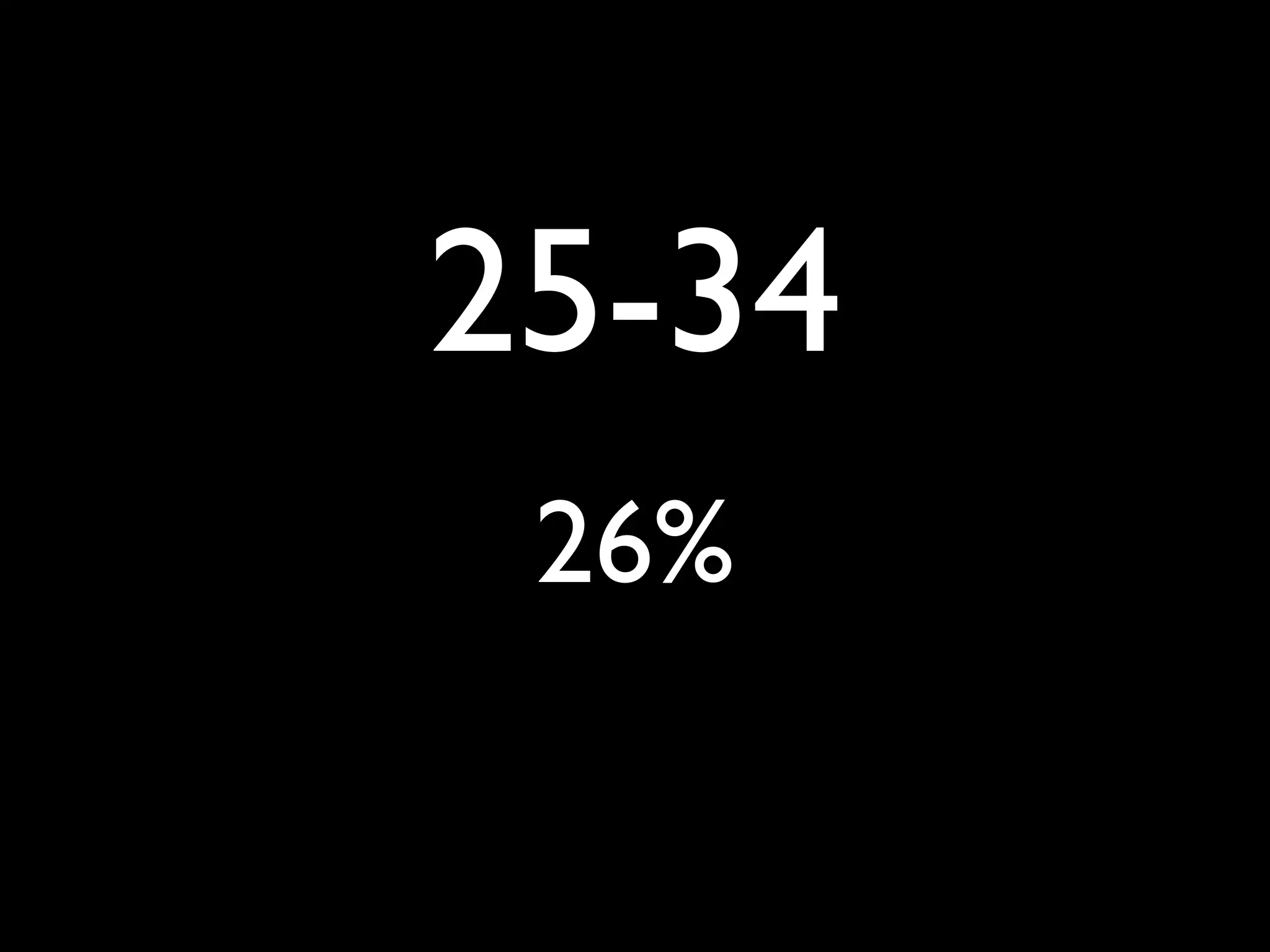 Use of Online Educational Social Networking in a School Environment