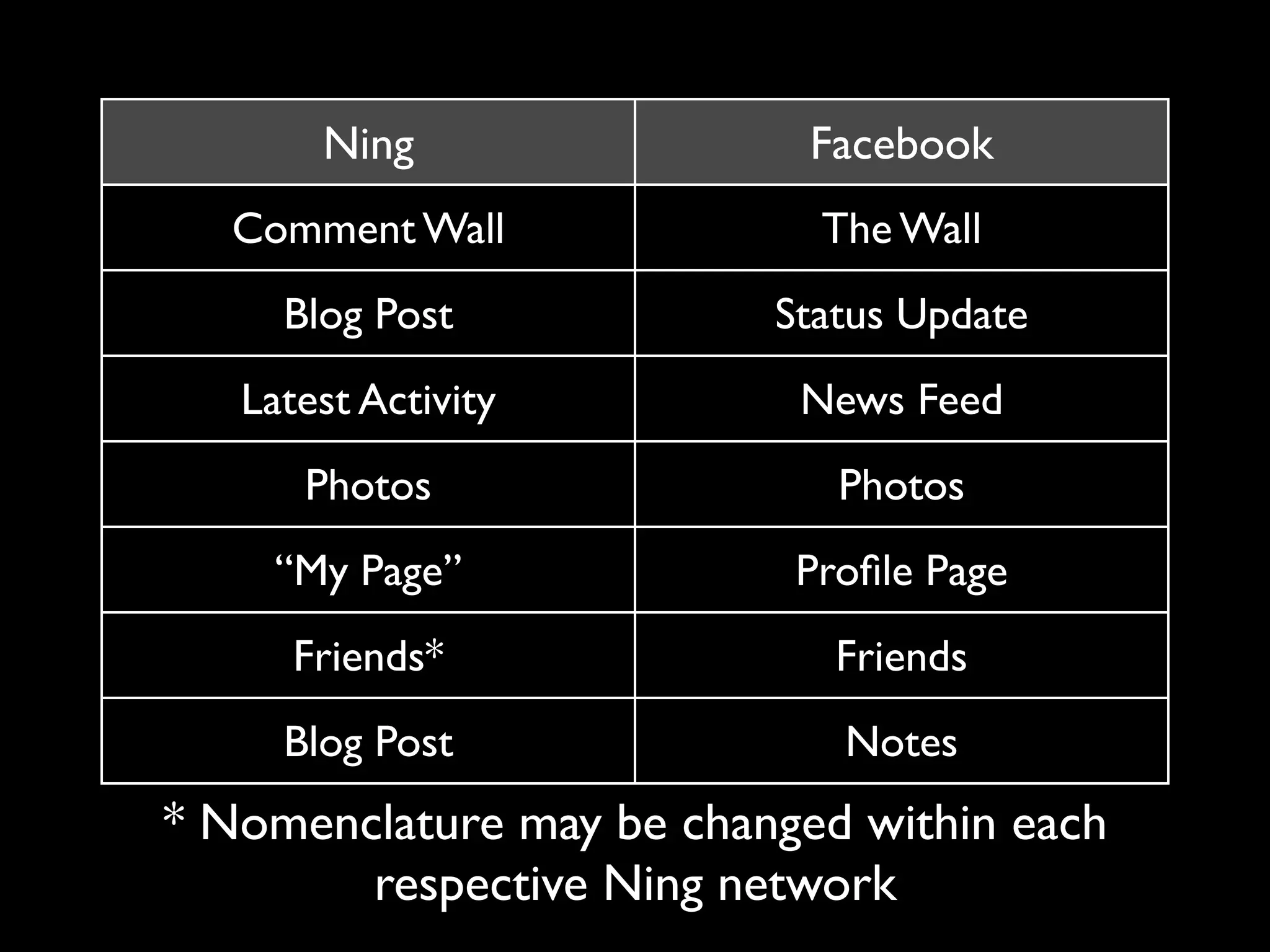 Use of Online Educational Social Networking in a School Environment