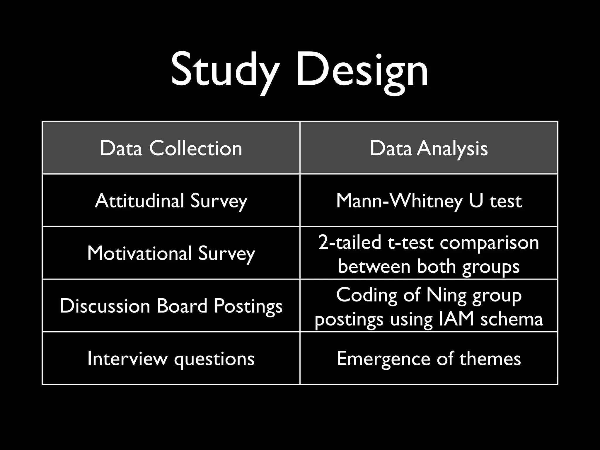 Use of Online Educational Social Networking in a School Environment