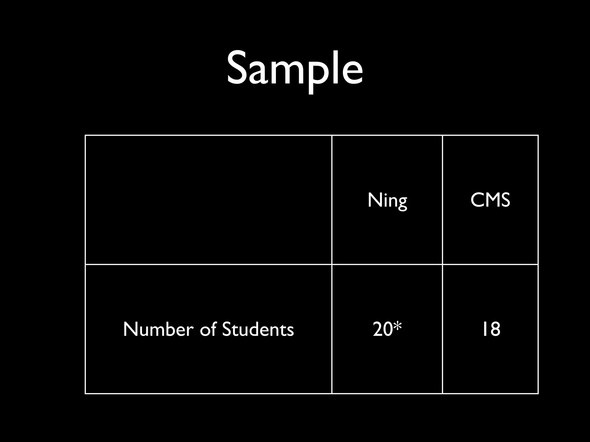 Use of Online Educational Social Networking in a School Environment