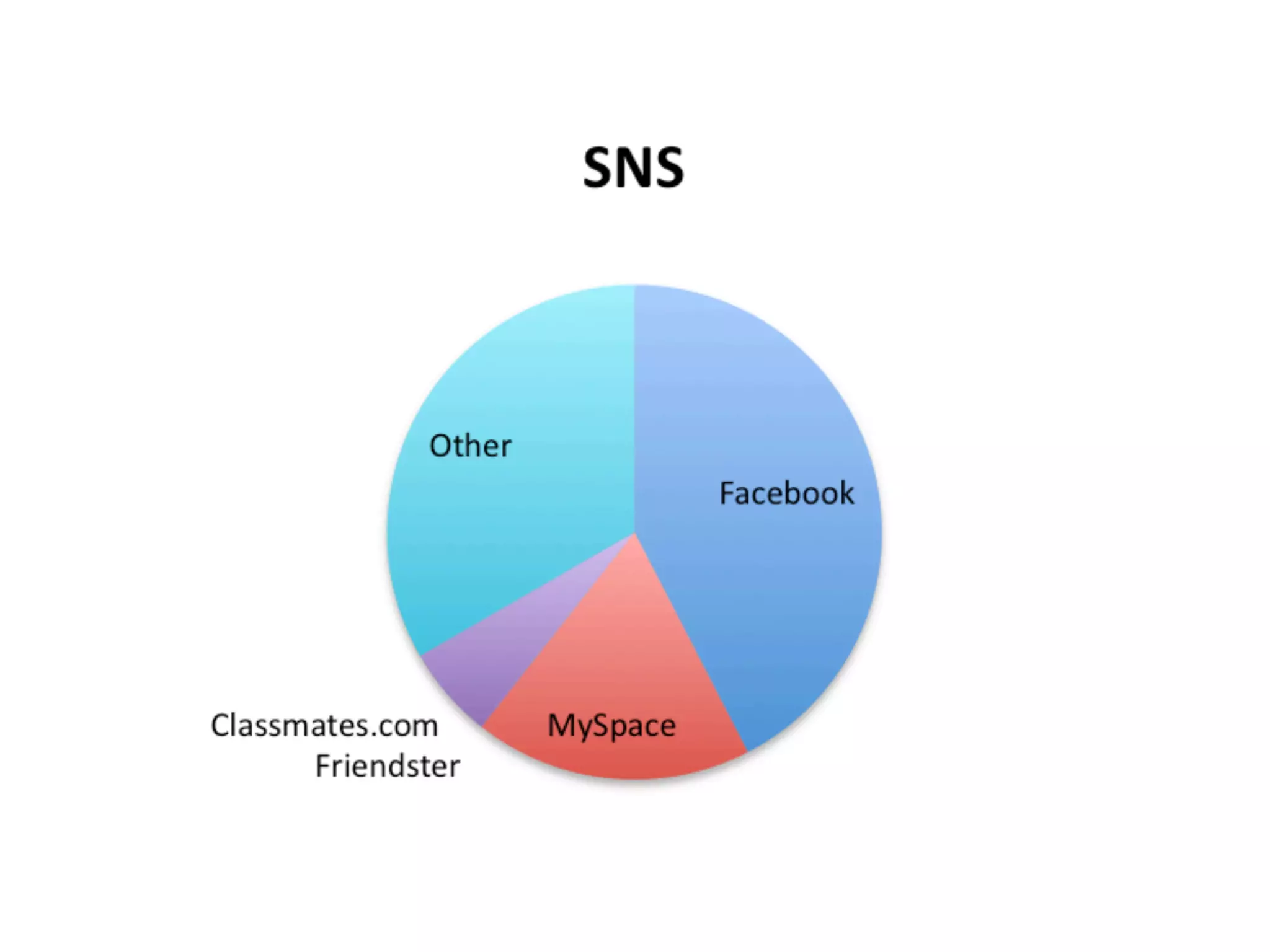 Use of Online Educational Social Networking in a School Environment