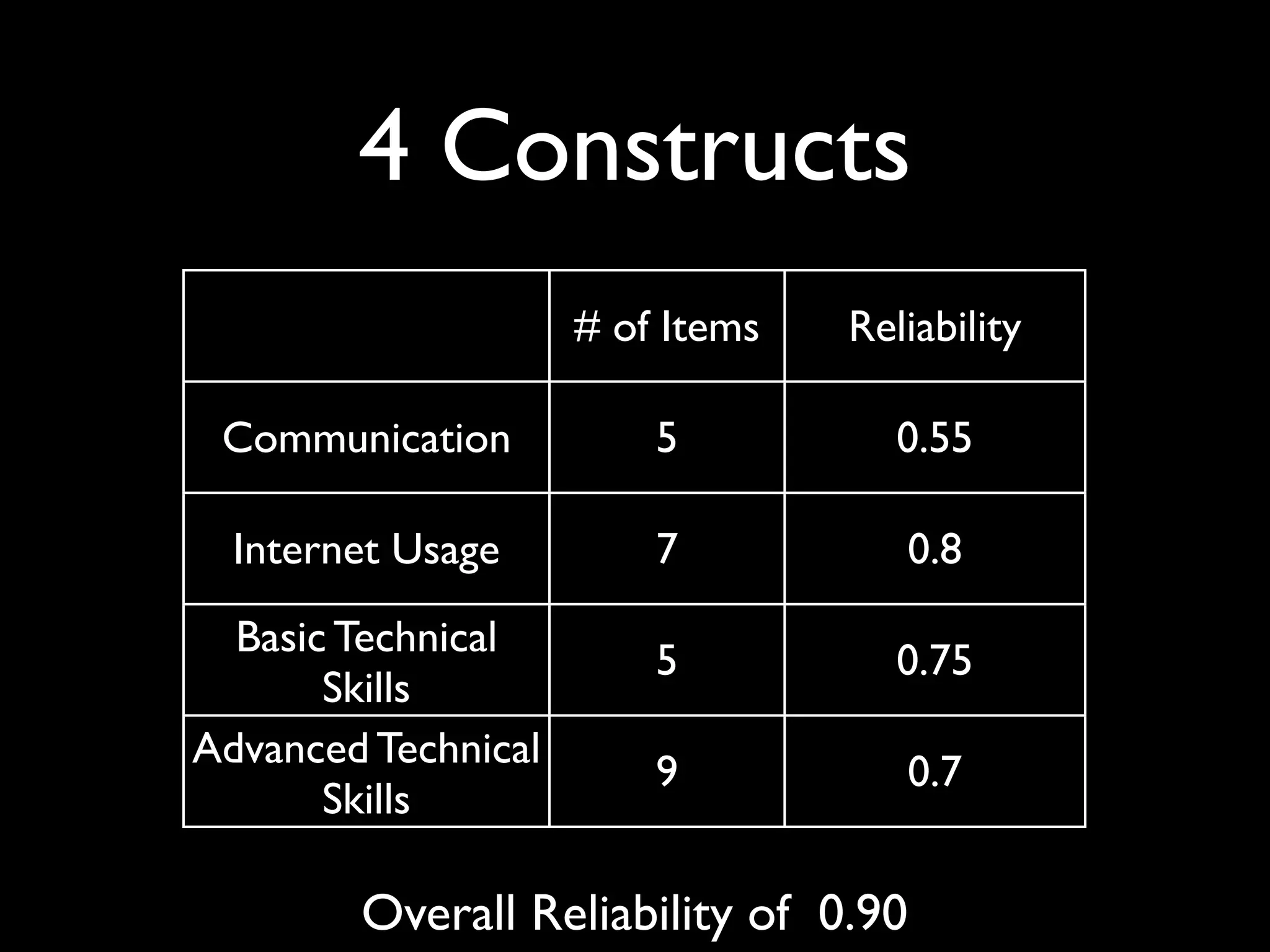 Use of Online Educational Social Networking in a School Environment