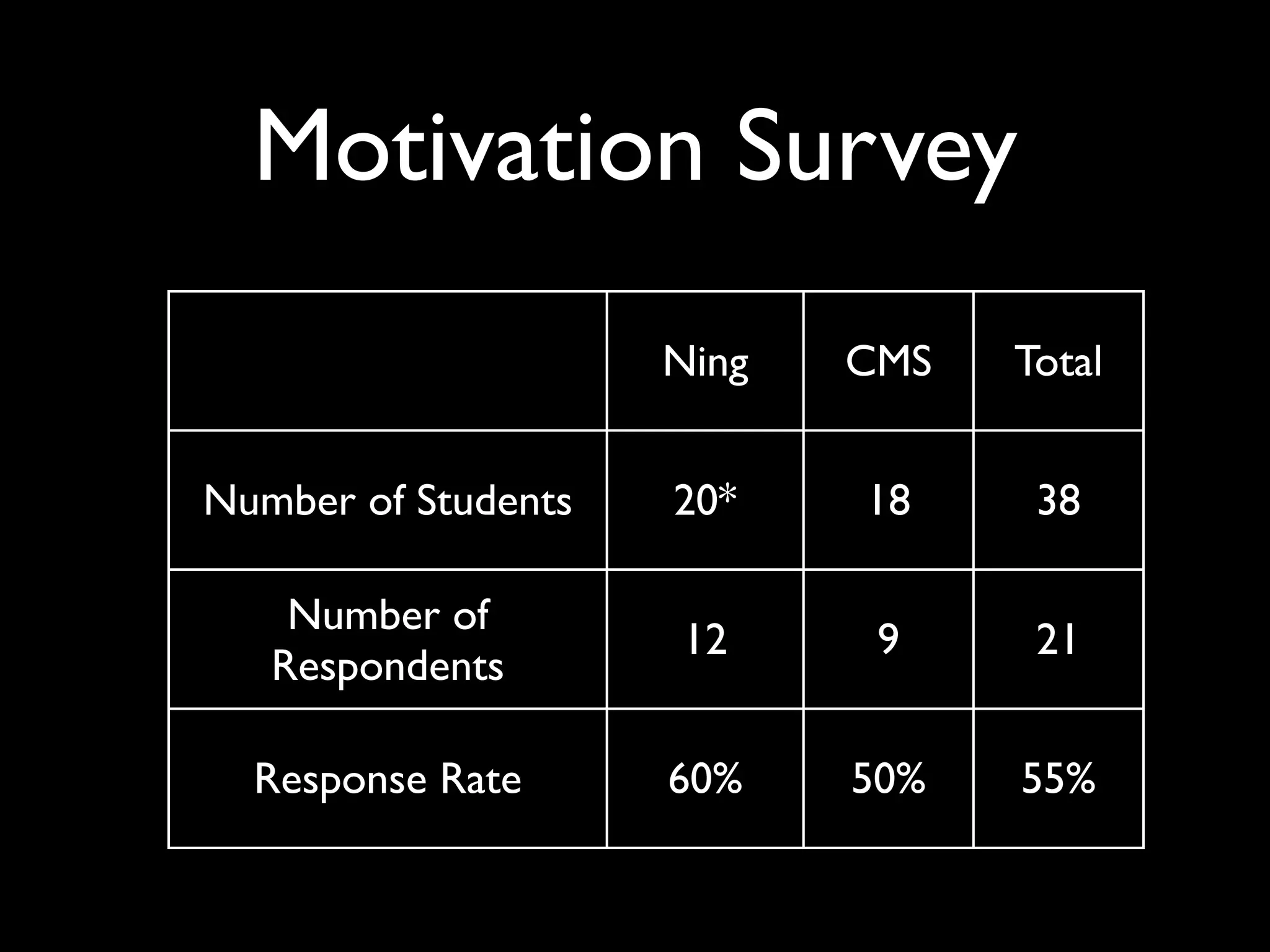 Use of Online Educational Social Networking in a School Environment