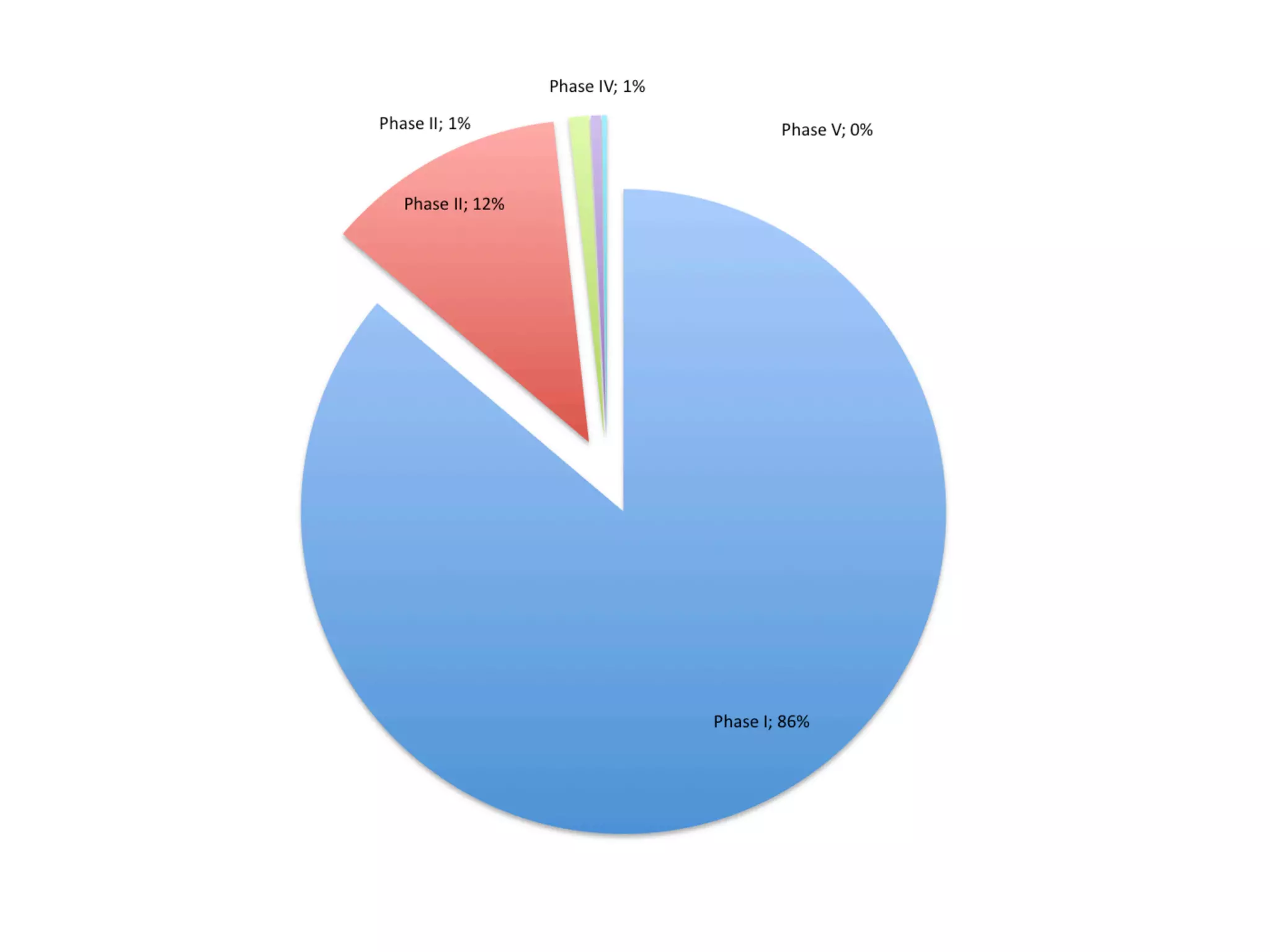Use of Online Educational Social Networking in a School Environment