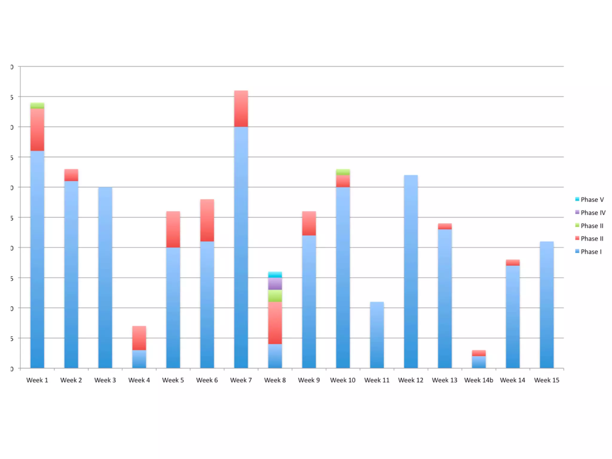 Use of Online Educational Social Networking in a School Environment