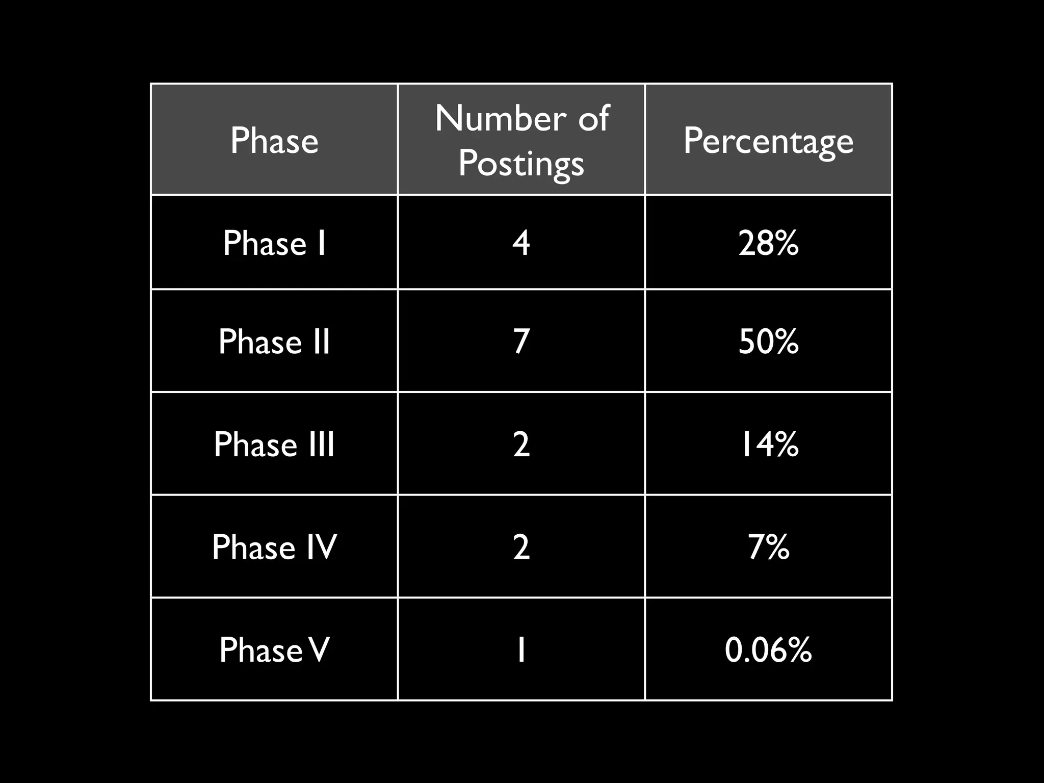 Use of Online Educational Social Networking in a School Environment