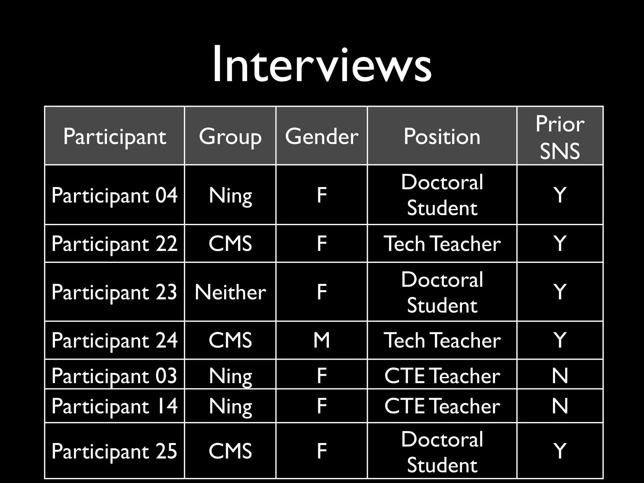 Use of Online Educational Social Networking in a School Environment