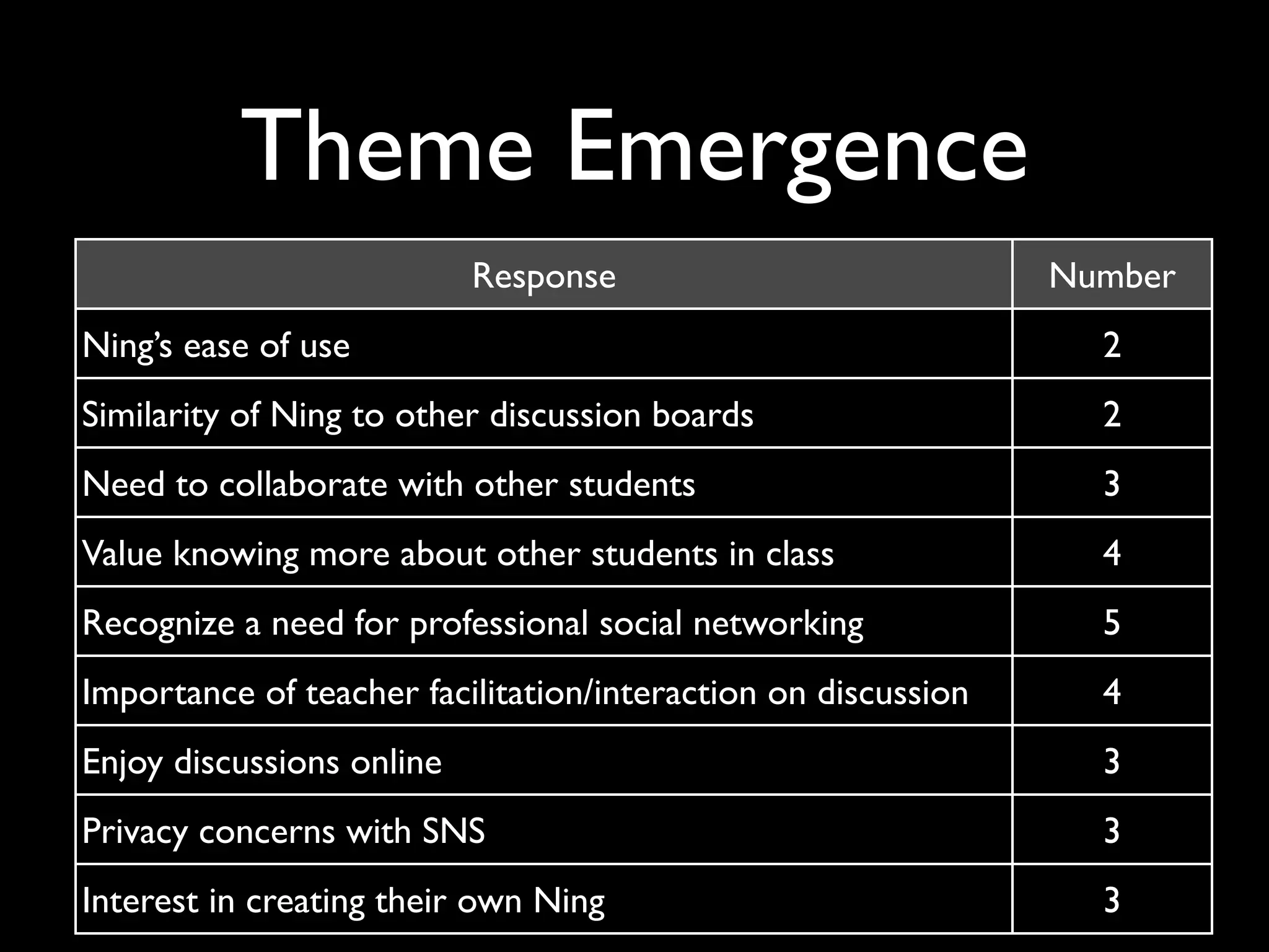 Use of Online Educational Social Networking in a School Environment