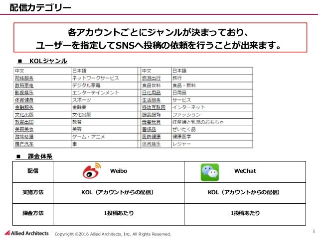 サンプル 中国sns Weibo Wechat への広告配信サービス Weiq について