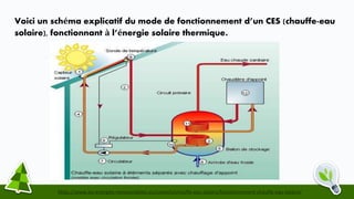 l'énergie solaire thermique 