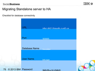 Migrating Standalone server to HA
Checklist for database connectivity




                     URL              jdbc:db2:/...