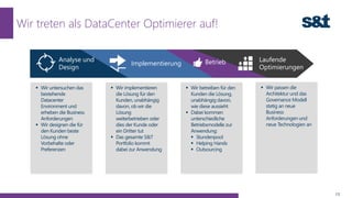 Wir treten als DataCenter Optimierer auf!
13
 Wir untersuchen das
bestehende
Datacenter
Environment und
erheben die Business
Anforderungen
 Wir designen die für
den Kunden beste
Lösung ohne
Vorbehalte oder
Preferenzen
 Wir implementieren
die Lösung für den
Kunden, unabhängig
davon, ob wir die
Lösung
weiterbetrieben oder
dies der Kunde oder
ein Dritter tut
 Das gesamte S&T
Portfolio kommt
dabei zur Anwendung
 Wir betreiben für den
Kunden die Lösung,
unabhängig davon,
wie diese aussieht
 Dabei kommen
unterschiedliche
Betriebsmodelle zur
Anwendung:
 Stundenpool
 Helping Hands
 Outsourcing
Analyse und
Design
Implementierung
Laufende
Optimierungen
Betrieb
 Wir passen die
Architektur und das
Governance Modell
stetig an neue
Business
Anforderungen und
neue Technologien an
 