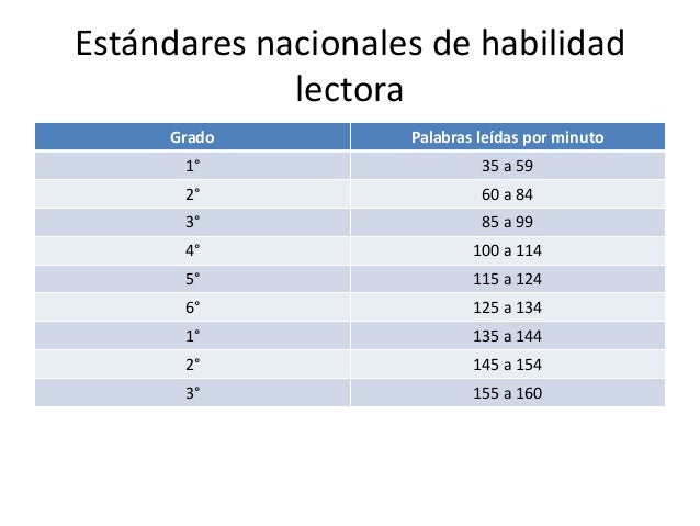 Examen de ingreso a la docencia (SEP)