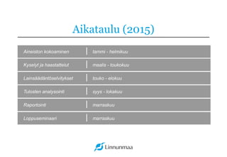 Aikataulu (2015)
Kyselyt ja haastattelut maalis - toukokuu
Aineiston kokoaminen tammi - helmikuu
Lainsäädäntöselvitykset touko - elokuu
Tulosten analysointi syys - lokakuu
Raportointi marraskuu
Loppuseminaari marraskuu
 