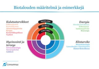 Biotalouden määritelmä ja esimerkkejä
Kulutustarvikkeet
Pakkauskoneet
Kartonkikoneet
Asiantuntijapalvelut
Kauppa
Kosmetiikkapakkaus
Vaatteet
Energia
Metsäkoneteollisuus
Polttoaineen
hankintapalvelut
Bioenergia
Hyvinvointi ja
terveys
Terveysteknologia
Terveyspalvelut
Lääkkeet
Elintarvike
Meijeriteknologia
Lannoitteiden valmistaminen
Elintarviketeollisuus
 
