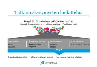 Kestävän biotalouden edistymisen esteet
Lainsäädännön vaatimus · Hallintomenettely · Edellisten puute
Tutkimuskysymysten luokittelua
Lainsäädäntömuutos · Hallintomenettelyn muutos · Neuvonta ja opastus tai alusta
On jo ratkaisu
Vanha
ongelma
Ratkaisu on tiedossa
Hoidossa oleva
ongelma
Ei ole ratkaisua
Tehdään
ehdotus
Ei ole ratkaisua
Ei ole Suomen käsissä
 