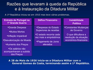 Razões que levaram à queda da República e à Instauração da Ditadura Militar A 1ª República inicou-se em 1910 mas teve vários problemas. Entrada de Portugal na 1ª Grande Guerra Grande Despesa Muitos Mortos Inflação imparável Desvalorização da Moeda Aumento dos Preços Os salários não acompanhavam a subida dos Preços Défice Financeiro Despesas do Estado Superiores às receitas O estado recorria cada vez mais a empréstimos Pagamento de Juros elevados Constantes Mudanças de Governo O que dificultava a resolução da situação económico-financeira Instabilidade Política A 28 de Maio de 1926 inicia-se a Ditadura Militar com o General Gomes da Costa, terminando assim a 1ª República. 
