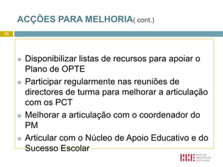 A.2.1 Organização de actividades de formação de utilizadores na escola/agrupamentoDificuldade em abranger todos os alunos em actividades de formação de utilizadores21Pontos fracos identificados