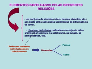 ELEMENTOS PARTILHADOS PELAS DIFERENTES
RELIGIÕES
- um conjunto de símbolos (deus, deuses, objectos, etc.)
aos quais estão associados sentimentos de admiração ou
de temor.
- rituais ou cerimónias realizadas em conjunto pelos
crentes (por exemplo, no catolicismo, as missas, as
peregrinações, etc.)
Podem ser realizados
individualmente ou
colectivamente
Dimensões
Social
Pessoal
 