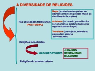 Nas sociedades tradicionais
(POLITEíSMO)
A DIVERSIDADE DE RELIGIÕES
Religiões monoteístas
Magia (acontecimentos podem ser
alterados através de práticas rituais ou
da utilização de poções).
Animismo (no mundo, para além dos
seres humanos, existem deuses que
regulam todas as forças).
Totemismo (um objecto, animais ou
plantas tem poderes
sobrenaturais).
MAIS IMPORTANTES
JUDAÍSMO
CRISTIANISMO
ISLAMISMO
Religiões do extremo oriente
 