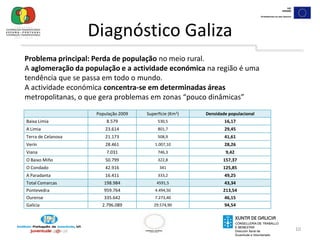 11Diagnóstico GalizaDesde 1981 a população diminuiu: 60.500 habitantes.