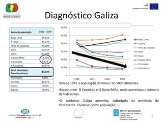 Excepto em  O Condado e O Baixo Miño, onde aumentou o número de habitantes.
