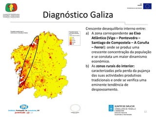O contexto: Galiza aumenta, sobretudo na província de Pontevedra. Ourense perde população.12Diagnóstico GalizaCrescente desequilíbrio interno entre:A zona correspondente ao Eixo Atlântico (Vigo – Pontevedra – Santiago de Compostela – A Coruña – Ferrol): onde se produz uma crescente concentração da população e se constata um maior dinamismo económico.As zonas rurais do interior: caracterizadas pela perda da pujança das suas actividades produtivas tradicionais e onde se verifica uma eminente tendência de despovoamento.
