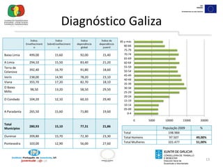 13Diagnóstico Galiza
