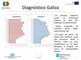 14Diagnóstico GalizaO principal problema reside na diminuição drástica da base das pirâmides: Envelhecimento