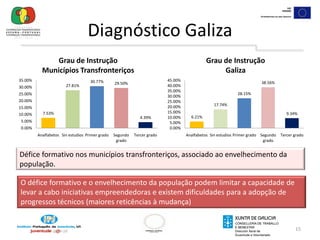  Maior proporção de mulheres idosas: Maior esperança de vida
