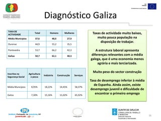 O grupo de jovens em idade para trabalhar, ainda que numeroso, tende a diminuir. Pode ser mais problemático se se vêem obrigados a emigrar em busca de oportunidades laboraisMulheresHomens