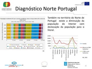 18Diagnóstico GalizaPoucas empresas, densidade empresarial muito baixa. A maioria são microempresas (96%) com menos de 10 funcionários. Não há nenhuma empresa com mais de 250 funcionários. A maioria no sector de serviços.