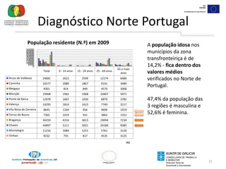 É evidente que a zona transfronteriça não tem o mesmo nível de riqueza que o seu entorno.Diagnóstico Norte Portugal19